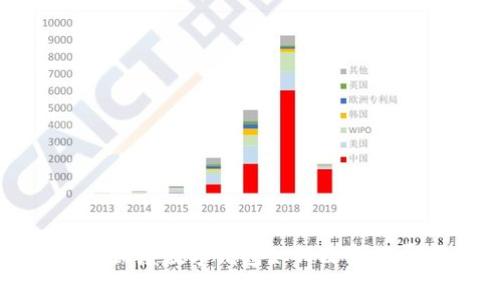 2025必看：区块链忠诚度数字钱包如何改变消费者体验，立即了解！