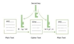 在使用tpWallet的时候，有时