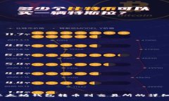 :TP以太坊钱包转币到交易