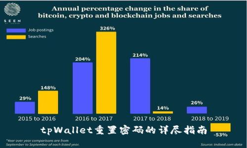 tpWallet重置密码的详尽指南
