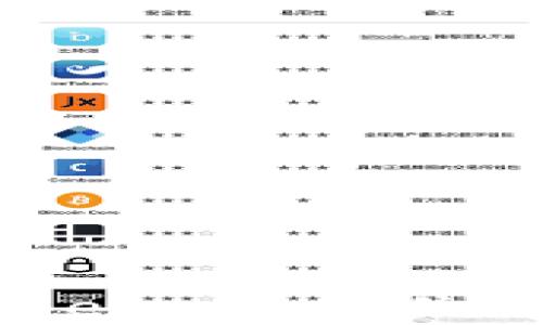 
主流数字钱包Beep：全方位解析与使用指南