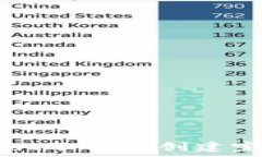   tpWallet子钱包创建完整指