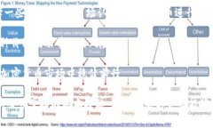 biao2023年加密货币排行榜：