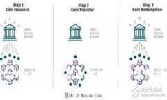 如何在tpWallet查看币的K线