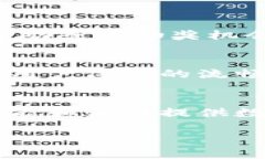   如何通过TestFlight有效测