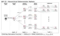 TP是去中心化钱包吗？深入