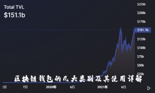 区块链钱包的几大类别及其使用详解