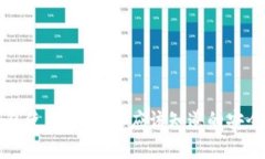 tpWallet钱包使用评测：您应该知道的安全性和可信
