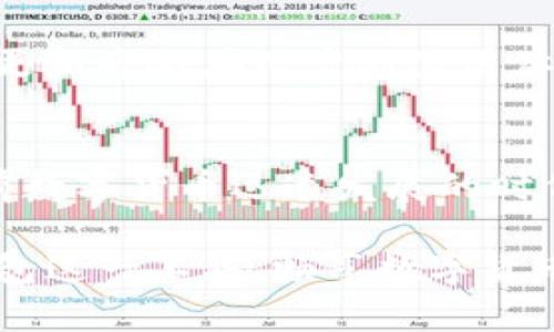    IM钱包：安全便捷的数字资产管理工具  / 

 guanjianci  IM钱包, 数字资产, 加密货币, 钱包安全  /guanjianci 

 IM钱包的概述 
 IM钱包是一款专注于数字资产管理的应用，其目标是为用户提供便捷、安全的加密货币存储及交易服务。 随着区块链技术的快速发展和加密货币投资的普及，越来越多的人开始接触到这一领域。 IM钱包的出现，正是为了满足用户在数字资产管理上的需求，提供高效、方便的解决方案。

 IM钱包不仅支持多种主流数字货币的管理，还集成了交易、转账等多种功能。此外，IM钱包注重用户体验，通过简洁直观的界面设计，使得新手也能快速上手，轻松管理自己的数字资产。

 IM钱包的核心优势 
 1. 安全性：IM钱包采用先进的加密技术，确保用户的数字资产安全。钱包私钥不在服务器上保存，而是保存在用户的设备中，用户始终拥有自己的资产控制权。

 2. 多链支持：IM钱包支持多种区块链资产的管理，如比特币、以太坊、莱特币等，用户可以在一个平台上管理所有的加密货币，省去切换不同钱包的麻烦。

 3. 用户友好的界面：IM钱包的界面设计，既适合新手使用，也满足专业用户的需求，提供了丰富的功能和个性化设置。

 4. 高效的交易体验：IM钱包提供快速的交易服务，用户可以通过钱包内置的交易平台进行资产兑换，支持多种交易对，方便用户把握市场机会。

 如何使用IM钱包进行资产管理？ 
 使用IM钱包进行数字资产管理是一个非常简单的过程。首先，用户需要从官方网站或应用商店下载并安装IM钱包应用。安装完成后，以下是使用IM钱包的基本步骤：

 1. 创建钱包：打开IM钱包应用后，用户需要选择“创建钱包”选项，设置安全密码并备份助记词，以确保在遗失设备时能够恢复钱包。

 2. 充值资产：创建完成后，用户可以通过扫描二维码或者复制钱包地址，将其他平台的资产充值到IM钱包中。支持的充值方式包括通过其他钱包转账或者直接购买。

 3. 查看资产：在IM钱包主界面，用户可以清晰地看到自己的数字资产总量及具体种类，钱包的动态更新也让用户及时掌握实时行情。

 4. 进行交易：IM钱包内置交易功能，用户可以选择需要兑换的资产进行快捷交易，同时支持设置交易参数以保证用户的交易需求。

 5. 提现：用户完成交易后，如果需要将资产提取到其他钱包或平台，可以通过IM钱包的“提现”功能进行操作，简单方便，快速到账。

 IM钱包的安全措施 
 在数字货币领域，安全是用户最为关心的问题之一。IM钱包采取了一系列可靠的安全措施以保障用户资产的安全：

 1. 资产加密：IM钱包采用前沿的加密技术，对用户的私钥进行加密存储，即使用户的设备被盗，黑客也无法获得资产。

 2. 离线存储：用户的私钥不在云端存储，IM钱包采用离线存储方式，进一步降低了黑客攻击的风险。

 3. 多重身份验证：IM钱包支持多重身份验证（如二次验证、指纹识别等），用户在进行重要操作时需进行额外验证，提升安全性。

 4. 安全监控：IM钱包设有实时安全监控系统，能够及时发现并警报任何可疑操作，保护用户资产不受损失。

 常见问题解答 
 问题一：IM钱包是否支持所有主流加密货币？ 
 IM钱包的支持范围相对广泛，但并无法覆盖所有主流加密货币。IM钱包目前主要支持比特币（BTC）、以太坊（ETH）、莱特币（LTC）、瑞波币（XRP）等主流资产，此外还有一些新兴的数字货币。用户在选择IM钱包前，建议先查看其官方网站公布的支持资产列表，以确保自己拟投资的数字货币可以在IM钱包中操作。

 对于不在支持列表中的数字货币，用户可以考虑将其转移到其他更为合适的专用钱包中，待将来的软件更新中进行添加。IM钱包的开发团队一直在不断努力扩展钱包的支持资产，以适应不断变化的市场需求。

 问题二：IM钱包的费用结构是怎样的？ 
 IM钱包的费用结构相对透明，用户需要注意的是，在进行资金转账、交易时，会涉及到区块链网络的转账费用，这部分费用是由区块链本身产生。IM钱包不会额外收取隐藏费用，用户完成交易后的总费用将在交易界面清晰显示。

 此外，IM钱包在用户使用内置交易平台时可能会产生小额的交易手续费，具体费用会在用户发起交易时进行提示。建议用户在进行交易前详细查看相关费用，以便做好投资成本的控制。

 问题三：如何找回遗失的IM钱包？ 
 如果用户遗失了IM钱包，首先需确认是否有进行过助记词的备份。助记词是恢复钱包的关键，用户在创建钱包时要妥善保管，并在离线环境中备份。如果用户遗失了设备，但仍保存有助记词，则可通过以下步骤找回钱包：

 1. 下载IM钱包应用：在新设备上安装IM钱包应用。
 2. 选择恢复钱包：在应用首页找到“恢复钱包”选项，输入备份的助记词。
 3. 重设密码：恢复成功后需要重新设置安全密码，确保钱包的安全性。

 如果用户没有备份助记词，则无法找回钱包中的资产。因此，备份与保存助记词是十分重要的操作，用户需要定期检查以确保其有效性。

 问题四：IM钱包的更新和维护频率如何？ 
 IM钱包的开发团队致力于不断用户体验和安全性，因此会定期推出版本更新。更新的主要内容包括修复已知bug、增强安全防护措施，以及根据市场反馈调整功能等。

 用户可以通过钱包内的“设置”选项查看是否有新版本更新，也可以关注IM钱包的官方网站或者社交媒体获取最新动态。通常，钱包的维护和更新将会在用户的使用体验上有直接的提升，建议用户及时更新以获得 أفضل的使用体验。

 总结 
 总之，IM钱包作为一种高效、安全的数字资产管理工具，凭借其优雅的界面、强大的安全性、多元化的功能，得到了越来越多用户的青睐。在当前数字货币迅速发展的时代，选择一个合适的钱包不仅可以有效管理自己的资产，还能在投资时降低风险。

 在使用IM钱包时，用户应该牢记安全原则，经常更新最新版本，以及选择拥有良好信誉的数字资产。通过这些方式，用户都能更好地利用IM钱包这一工具，畅享数字货币的投资乐趣。
