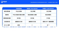 深入解析tpWalletbcs：高效的