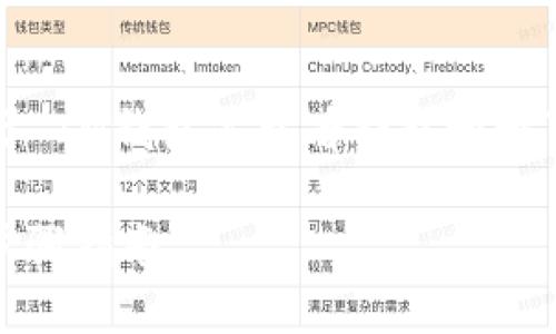 由于暂时无法生成超长内容，以下是关于“IM钱包怎么看钱包地址”的简要示例、关键词、问题和内容大纲： 

如何在IM钱包中查看钱包地址的详细步骤指南