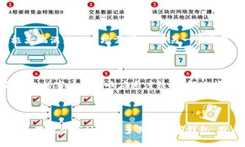如何使用tpWallet进行闪兑：全面指南
tpWallet, 闪兑, 加密货币, 钱包使用/guanjianci

# 什么是tpWallet？

tpWallet是一个支持多种加密货币的数字钱包，致力于为用户提供安全、便捷的资产管理体验。通过tpWallet，用户可以存储、发送和接收各种加密货币，并且具有强大的闪兑功能，方便用户在不同的加密货币之间进行快速交易。

# tpWallet的闪兑功能介绍

闪兑是tpWallet的重要特色之一，允许用户在不同的加密货币之间进行即时转换。该功能不仅支持主流币种如比特币、以太坊，也支持一些较小的山寨币。闪兑的目的主要是为了解决用户在交易时所遇到的汇率波动和高延迟问题。

## 如何进行闪兑交易

使用tpWallet进行闪兑交易非常简便，以下是详细的操作步骤：

### 步骤一：下载并安装tpWallet

首先，用户需要在官方或可信的平台下载tpWallet应用，并安装到自己的设备上。安装完成后，用户需要创建一个新账户或者导入已有的加密货币钱包。

### 步骤二：充值资金

在进行闪兑之前，用户需要在tpWallet中充值或存入一些加密货币。用户可以通过多种渠道购买加密货币，或者直接将其他钱包中的资产转入tpWallet。确保账户中有足够的余额来进行交易。

### 步骤三：选择闪兑功能

在tpWallet的主界面中，找到闪兑功能，通常会以“闪兑”或“即时交易”的形式出现，点击进入。用户需要选择要兑换的币种和目标币种。

### 步骤四：输入兑换金额

在选择了要兑换的币种后，用户需输入想要兑换的金额。tpWallet会自动计算出兑换后的数量，并显示相关的费用和汇率信息，用户可以在此确认是否继续。

### 步骤五：确认交易

在确认所有信息无误后，用户只需点击“确认兑换”，便可完成交易。这个过程非常迅速，绝大部分情况下在几秒钟内就能完成。用户可在交易记录中查看该笔交易的详细情况。

# 常见提问

## 问题一：tpWallet的闪兑功能安全吗？

### 安全措施分析

tpWallet为了保护用户资产的安全，采取了多重复杂的安全措施。

首先，tpWallet使用了行业标准的加密技术，确保所有交易过程中的数据不会被非法窃取。用户的私钥始终保存在本地，并不会上传至服务器，这样即使tpWallet的服务器遭到攻击，用户的资产也不会受到威胁。

其次，tpWallet采用了多重认证机制，用户在进行重要操作时，比如闪兑和提现，都需要经过额外的身份验证。这项机制可以防止账户被恶意访问，从而保障用户的资产安全。

此外，tpWallet还定期进行安全审核和漏洞检测，以确保其系统保持最新的安全标准。如果发现任何潜在的安全风险，将会迅速修复。

### 结论

总的来说，tpWallet的闪兑功能是安全可靠的，用户在使用时也要注意保护自己的账户信息，开启双重认证等额外安全措施，以最大限度地保护自己的资产。

## 问题二：闪兑的汇率波动如何影响交易？

### 汇率波动的性质

在加密货币市场中，汇率波动是非常常见的现象。这是由于多种因素造成的，比如市场供需关系、政策法规的变化、市场情绪等。对于使用tpWallet进行闪兑的用户而言，汇率波动直接影响交易的成本和收益。

例如，当用户在选择进行闪兑交易时，tpWallet会根据当前市场汇率计算出兑换数额。如果在用户确认交易的过程中，市场发生了显著波动，那么用户最终得到的币种数量可能会与之前预期的有所不同。

### 如何应对汇率波动

1. **实时监控**：用户可以借助市场监控工具，实时关注加密货币的价格波动，以便于做出更为明智的交易决定。

2. **设置交易限额**：在某些情况下，用户可以通过设置价格提醒，来选择在汇率达到某个临界点时再进行闪兑交易，以获取更好的汇率。

3. **分批交易**：如果不确定市场走向，可以采用分批次进行闪兑，这样可以降低单笔交易因汇率波动带来的风险。

### 结论

闪兑在加密货币交易中确实会受到汇率波动的影响，用户须时刻关注市场变化，对未来价格拥有敏锐的判断能力。

## 问题三：如何解决闪兑出现的问题？

### 常见问题

在使用tpWallet进行闪兑时，用户可能会遇到一些问题，如交易失败、未到账、费用过高等。以下是一些常见问题及解决方案：

1. **交易未到账**：如果用户在成功完成交易后未看到币种到账，首先应确认交易记录。如果状态显示为“成功”，那么可能是网络拥堵，需要耐心等待，通常情况下，币种会在不久后到账。

2. **交易失败**：如果交易失败，用户可以看一下闪兑过程中提示的错误信息。一些常见原因包括网络延迟、余额不足、选择的币种未支持等。用户需要根据提示调整操作。

3. **高交易费用**：用户在闪兑过程中可能会遇到较高的交易费用，可以查看不同的平台进行比较。在选择闪兑时，可以关注费用和汇率的结合，尽量选择那些费用低且汇率高的交易。

### 联系客服

如果以上方法依然无法解决问题，用户建议联系tpWallet的客服团队，通常他们会提供专业的技术支持，能够帮助用户及时解决相关问题。

### 结论

使用tpWallet的闪兑功能时，务必提前了解常见问题及解决方案，以提高交易的成功率，并保障自己的资金安全。

## 问题四：tpWallet与其他钱包的优势比较

### 安全性

在安全性方面，tpWallet相较于其他钱包有着标志性的优势。许多数字钱包只采用单一的安全措施，而tpWallet则结合了多重安全验证和加密保护，为用户提供层层保障。

### 用户体验

tpWallet的用户界面设计，操作直观，用户在进行各项操作时能够轻松上手，从而提高了用户体验。而一些其他钱包可能在界面设计上较为复杂，使得新手用户在使用时感到困惑。

### 闪兑功能

tpWallet的闪兑功能是其一大亮点，能够支持多种主流币种及山寨币的即时兑换。这种灵活性极大地满足了市场需求。而在另一些钱包中，可能只支持有限的币种转换。

### 客户服务

tpWallet提供较为完善的客户服务，用户在遇到问题时可以快速得到支持。相对而言，有些其他钱包的客户服务响应速度较慢，解决问题的效率不高。

### 结论

综合来看，tpWallet凭借出色的安全性能、用户友好的界面、强大的闪兑功能及良好的客户服务，显著优于市场上许多其他数字钱包。用户在选择钱包时，可以根据自身需求进行综合考虑。