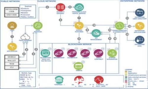 
tpWallet钱包使用指南：从入门到精通