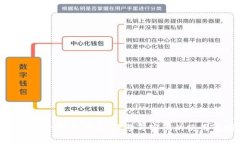 tpWallet登录指导：账号与密